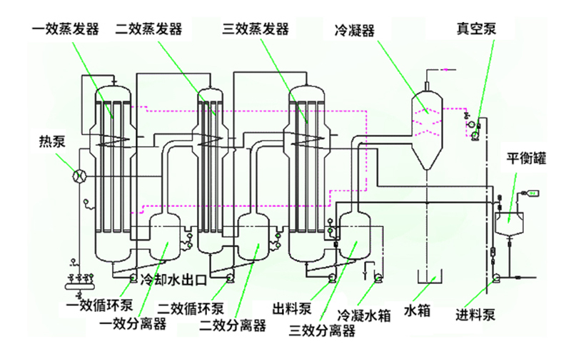 焚燒爐一氧化碳超標原因有哪些？